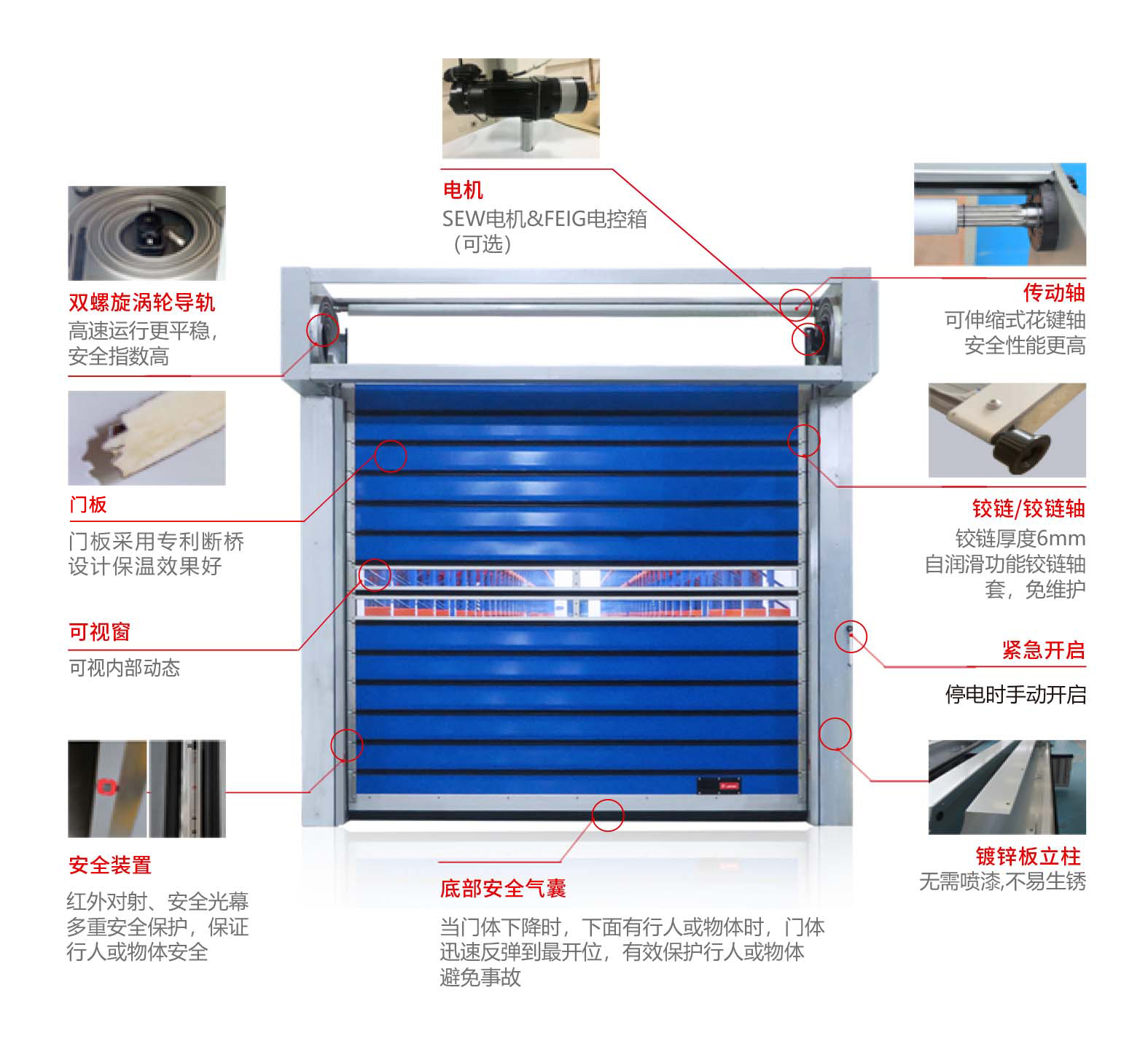 物流車間快速門產(chǎn)品細節(jié).jpg